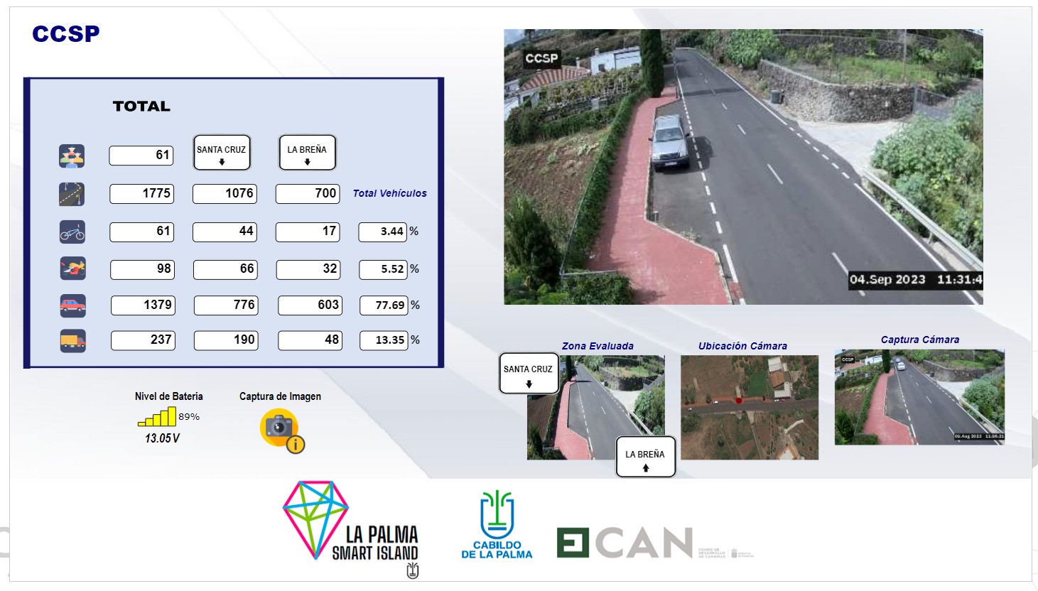 El Cabildo implementa un piloto inteligente para hacer estudios sobre el tráfico en las carreteras
